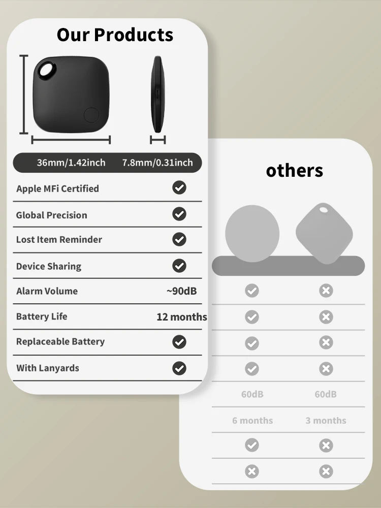 Prime Deal Zone smart location tracker for Apple Find My app, compact anti-lost smart tag with Bluetooth tracking and positioning features.