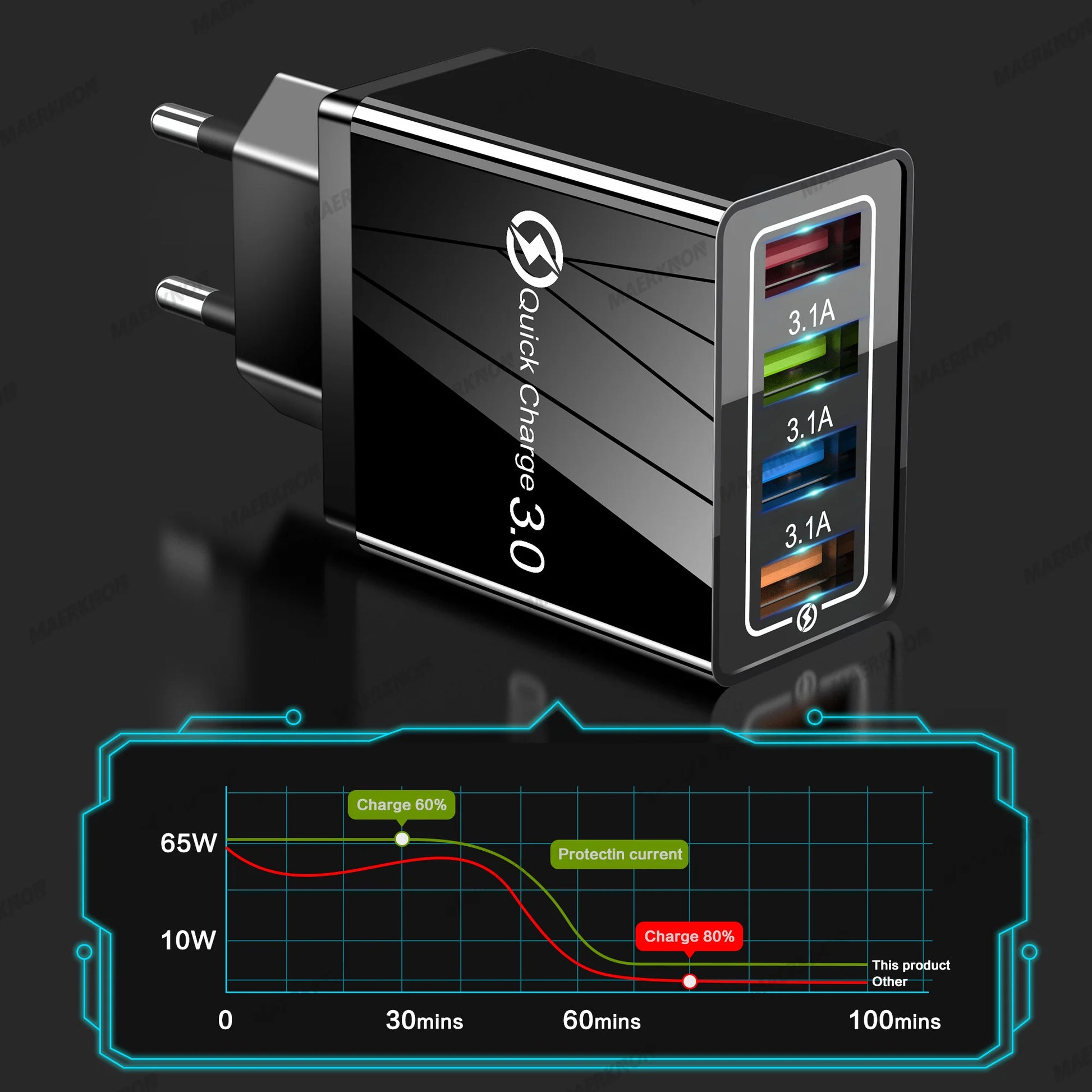 Prime Deal Zone 3A USB charger with 4 ports and quick charge 3.0, EU and US plug for fast charging iPhone, Samsung, Xiaomi, and Poco mobile phones.