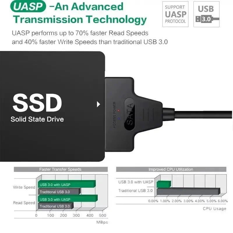 Prime Deal Zone SATA to USB 3.0 cable for 2.5 inch external HDD SSD drives, supporting up to 6 Gbps data transfer.