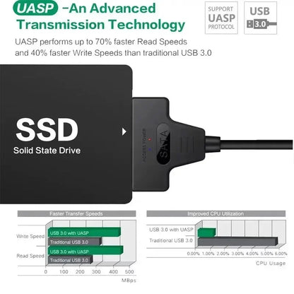 Prime Deal Zone SATA to USB 3.0 cable for 2.5 inch external HDD SSD drives, supporting up to 6 Gbps data transfer.