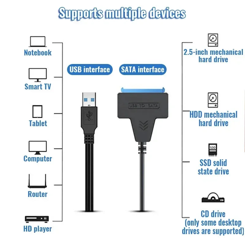Prime Deal Zone SATA to USB 3.0 cable connecting 2.5 inch external HDD or SSD, with SATA 3 22-pin connector and USB 3.0 interface.