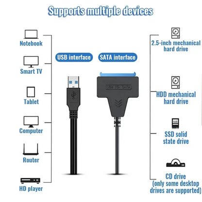 Prime Deal Zone SATA to USB 3.0 cable connecting 2.5 inch external HDD or SSD, with SATA 3 22-pin connector and USB 3.0 interface.
