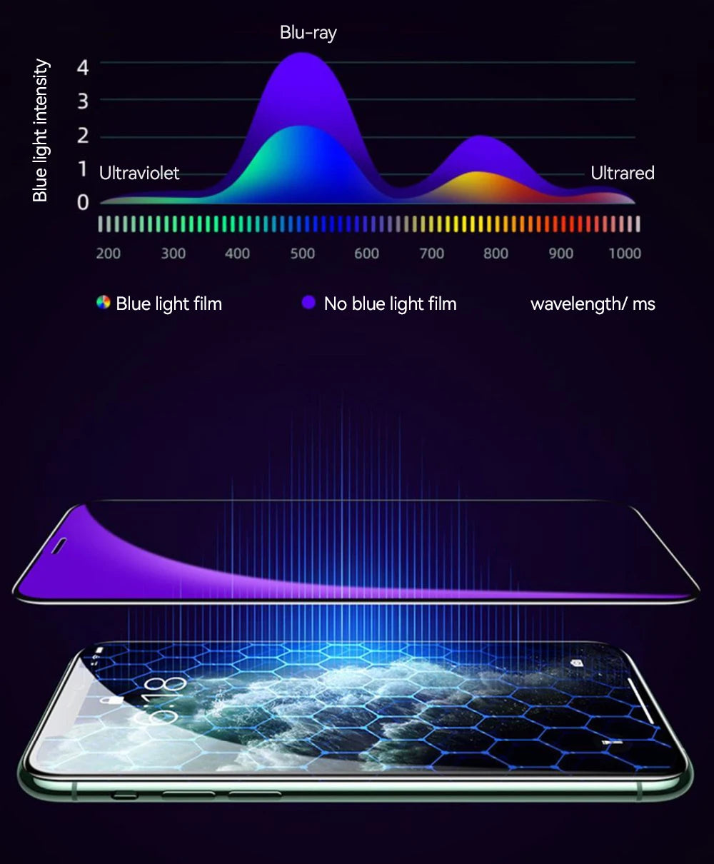 Joyroom 3/2/1PCS HD tempered glass screen protector for iPhone 17, 16, 15 Pro Max, full screen protection, clear and durable.