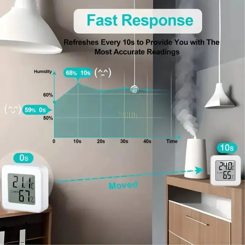 Prime Deal Zone indoor mini temperature and humidity meter with digital display showing room temperature and humidity levels.