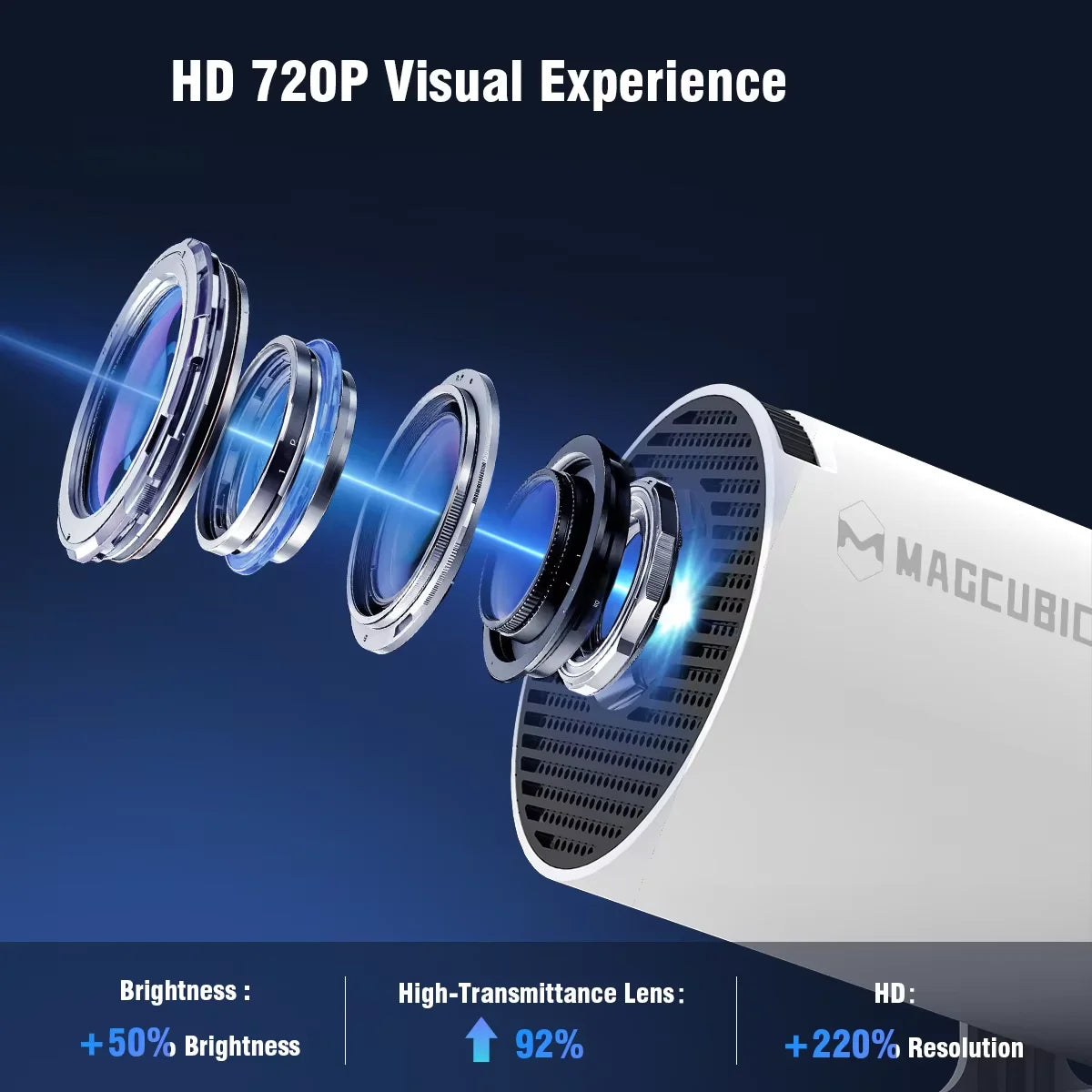 Prime Deal Zone Magcubic HY300 Pro smart projector displaying vibrant 8K image with Android 14, dual WiFi6, and Bluetooth 5.4 connectivity.