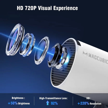 Prime Deal Zone Magcubic HY300 Pro smart projector displaying vibrant 8K image with Android 14, dual WiFi6, and Bluetooth 5.4 connectivity.