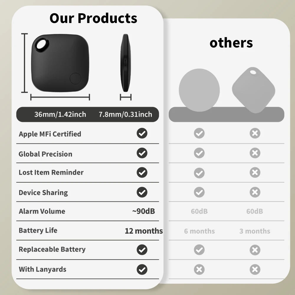 Smart location tracker for Apple Find My app by Prime Deal Zone, showing the compact smart tag with anti-lost reminder features.