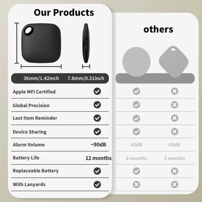 Smart location tracker for Apple Find My app by Prime Deal Zone, showing the compact smart tag with anti-lost reminder features.